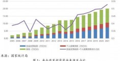 商品房开发投资管理办法_商品房销售管理办法