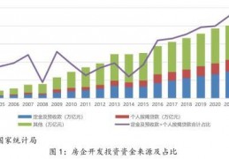 商品房开发投资管理办法_商品房销售管理办法