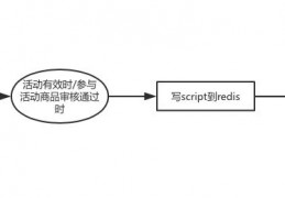 开源微信商城java源码,java开源项目源码