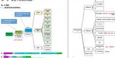 工作笔记模板word格式制作,word康奈尔模板制作