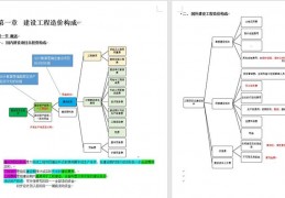 工作笔记模板word格式制作,word康奈尔模板制作