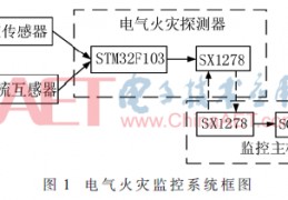 sx1278驱动源码(sx1278中文手册)