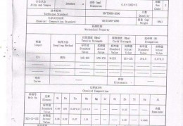 证明书ps源码(psd名片源码)