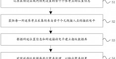 犯罪指纹数据库吗-prints指纹图谱数据库