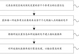 犯罪指纹数据库吗-prints指纹图谱数据库