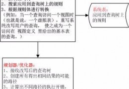 数据库中query什么意思-数据库中的主键是什么意思