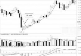 布林线和5日线指标<strong>源码</strong>-通达信布林线精准买卖指标