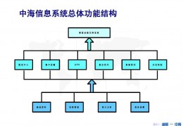 物流管理信息系统ppt,管理信息系统第六版黄梯云课件