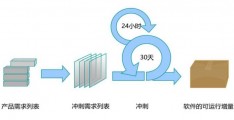 敏捷开发的编程方法-敏捷方法有哪些