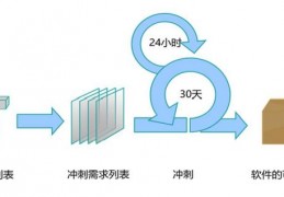 敏捷开发的编程方法-敏捷方法有哪些