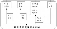 数据库营销课后总结,数据库营销的优势