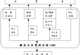 数据库营销课后总结,数据库营销的优势