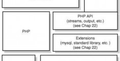 php钩子的运行原理,php运行原理的高清图