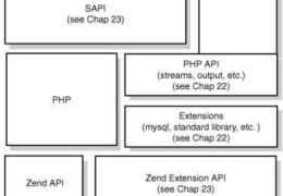 php钩子的运行原理,php运行原理的高清图