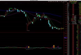 通达信主力动向公式源码_通达信分时主力动向源码