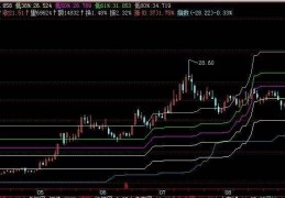 通达信主图妖龙提示公式<strong>源码</strong>-通达信开口捉妖主图指标公式<strong>源码</strong>