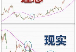 通达信组合拉升源码_通达信组合抓牛黑马选股指标