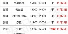 含税报价单模板_用excel制作报价表