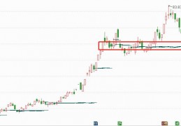 手机通达信app源码_通达信炒股软件手机版按装