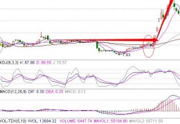 通达信一剪穿心公式<strong>源码</strong>_通达信100%成功率公式