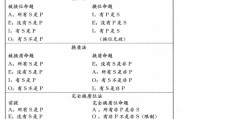 直言命题的素材是什么(在同一素材的四个直言命题中)