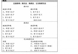 直言命题的素材是什么(在同一素材的四个直言命题中)