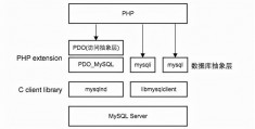 php是否微信访问_php对接微信支付