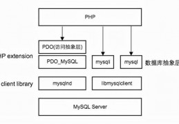 php是否微信访问_php对接微信支付