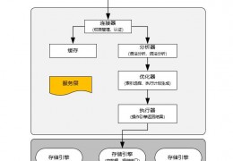 数据库连接后如何查看数据库名称,plsql查看数据库名