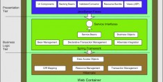 php面向对象和mvc-什么是mvc和mvvm有什