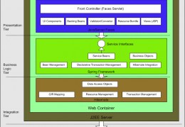 php面向对象和mvc-什么是mvc和mvvm有什