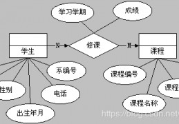 画数据库实体关系图,数据库关系图怎么生成