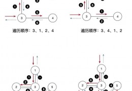 php图片formdata_formdata后台怎么接受