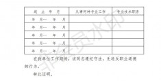 土地证明书怎么写模板-个人土地证明怎么写