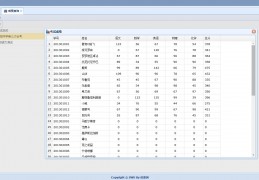 PHP如何成绩排序-linux从入门到精通