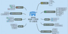 php的学习路线(php进阶路线)