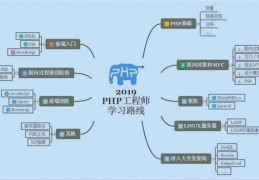 php的学习路线(php进阶路线)