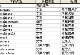 数据库表字段定义顺序,oracle修改表字段顺序