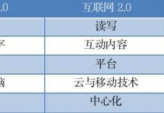 tokenmeta源码_真正六彩神龙指标源码