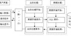 数据库最基本的结构是的简单介绍