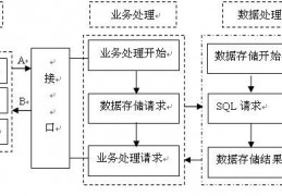 数据库最基本的结构是的简单介绍