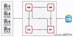 优惠券数据库php(优惠券数据库设计思路)