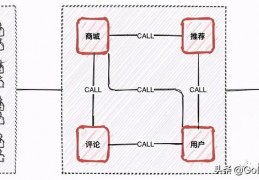 优惠券数据库php(优惠券数据库设计思路)