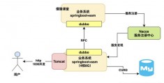 系统数据库最重要-系统数据库包括哪些