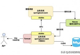 系统数据库最重要-系统数据库包括哪些