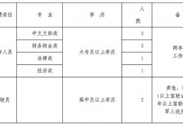 盐城开发区有没有招司机,盐城司机驾驶员招聘