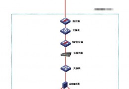 php阿里大于短信接口(短信通知接口)