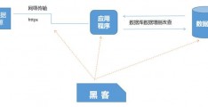 数据库防止篡改,可避免脏读的是