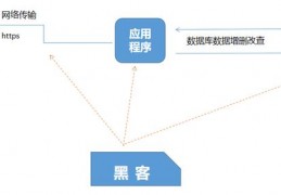 数据库防止篡改,可避免脏读的是