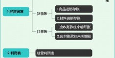 三栏账模板-三栏明细账登记实例图